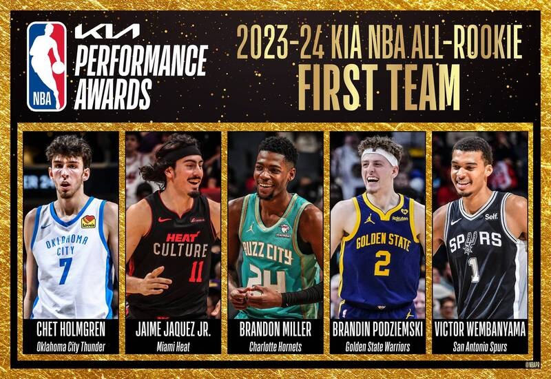 NBA Announces All-Rookie Teams: Wembanyama Unanimous Selection, Warriors’ Rookie Makes First Team